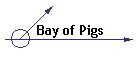 Bay of Pigs