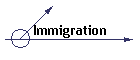 Immigration