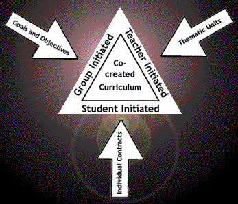 Co-created curriculum