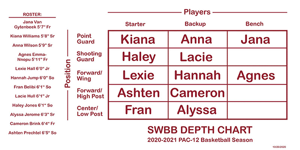 [Image: swbb-picks2.gif]